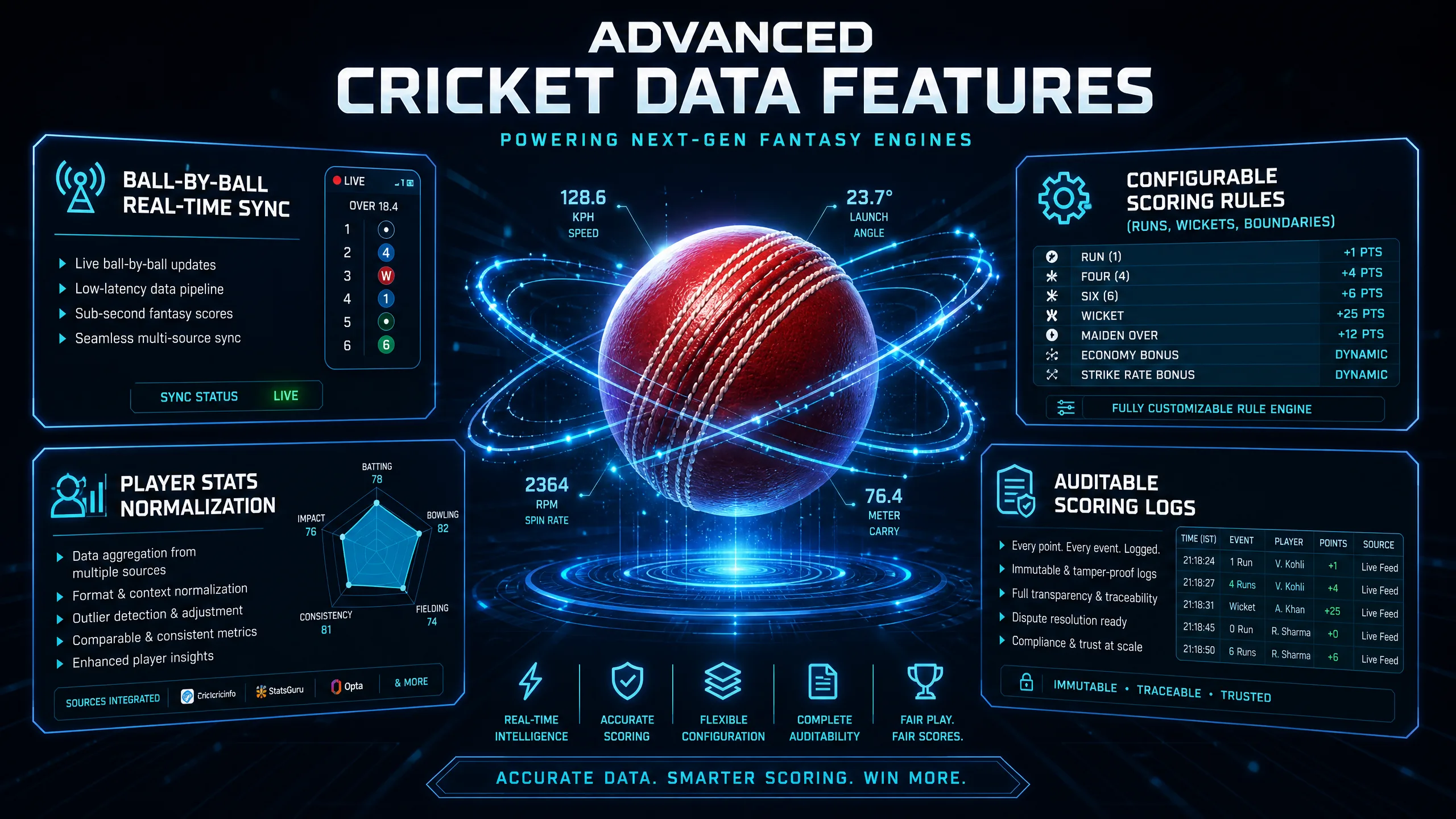Advanced Cricket Data Features