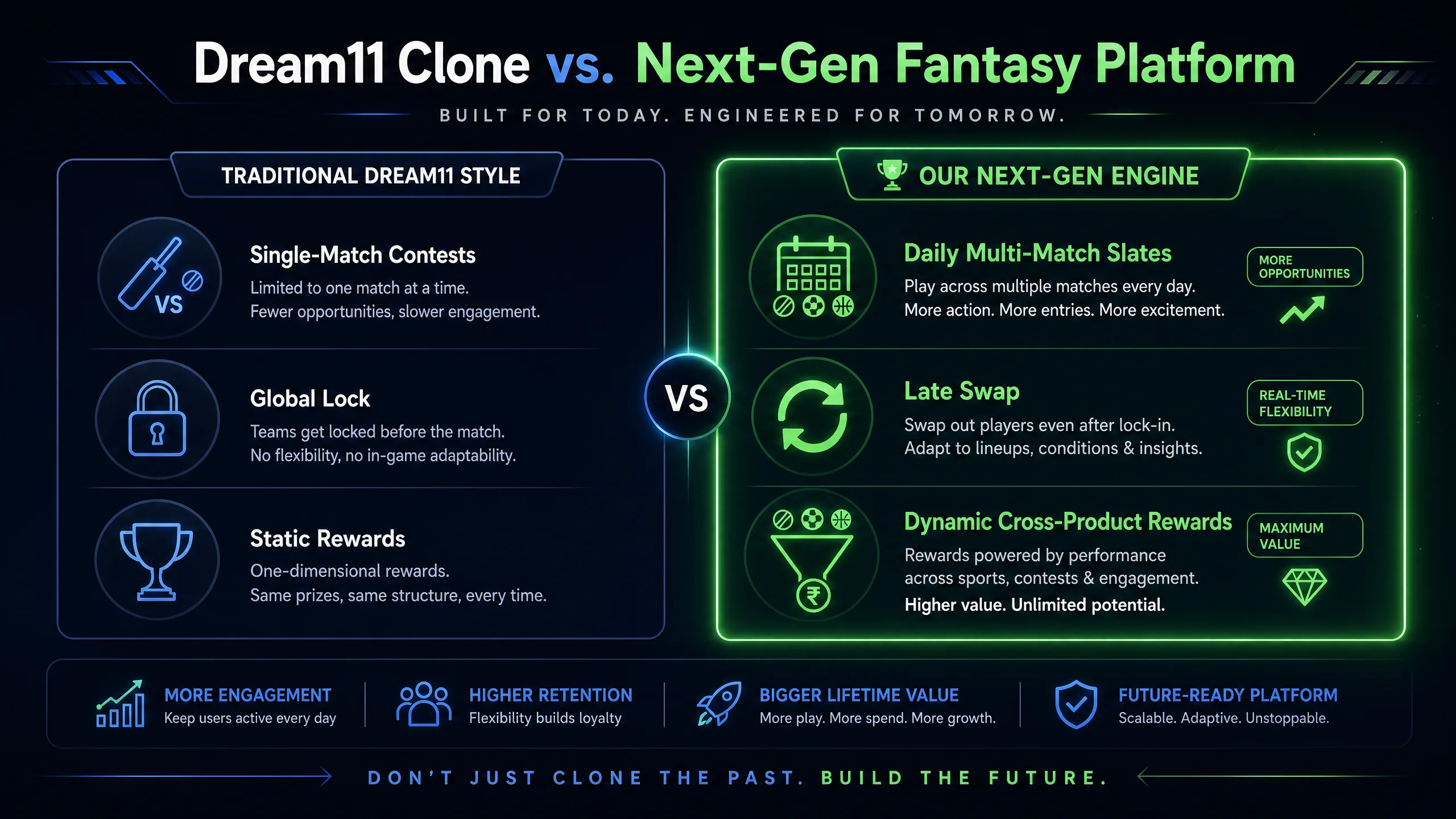 Dream11 Clone vs. Next-Gen Fantasy Platform