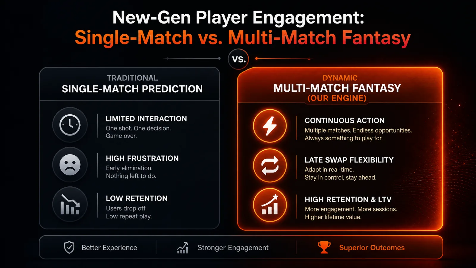 New-Gen Player Engagement: Single-Match vs. Multi-Match Fantasy